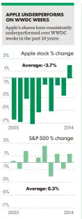  ?? Source S&P Capital IQ, USA TODAY ??