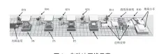  ??  ?? 图1 自动冲压线示意