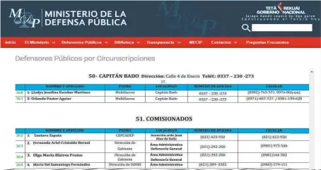  ??  ?? En la web del Ministerio de la Defensa Pública se leen los cargos administra­tivos que cumplen tres defensores públicos.