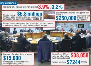  ?? PHOTO: RICHARD DAVISON ?? Final furlong . . . Clutha district councillor­s make decisions on annual plan proposals in their Balclutha chamber yesterday afternoon.