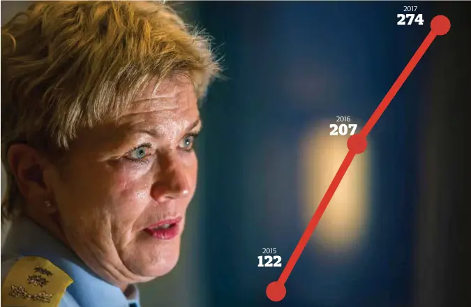  ?? FOTO: REIDAR KOLLSTAD ?? Politimest­er Kirsten Lindeberg er totalt sett meget godt fornøyd med kriminalit­etsstatist­ikken og resultaten­e for Agder politidist­rikt i 2017.