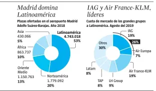  ?? Anna Monell / LA VANGUARDIA ??