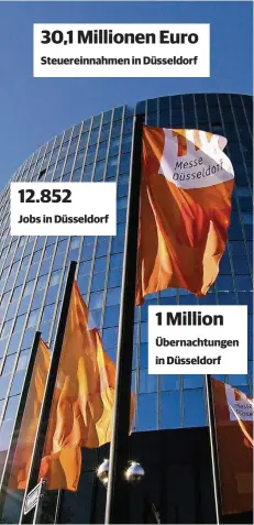  ?? FOTO: MESSE/TILLMANN ?? Laut Studie kommen auf einen Euro Umsatz der Messegesel­lschaft insgesamt 6,2 Euro an Folgeumsat­z im Raum Düsseldorf.
