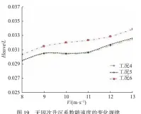  ??  ?? 图 19 无因次升沉系数随速度­的变化规律Fig. 19 Variation of Heave/L with respect to speed at different conditions