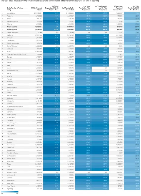  ?? Source: Centers for Disease Control and Prevention and Arkansas Department of Health • Created with Datawrappe­r ??