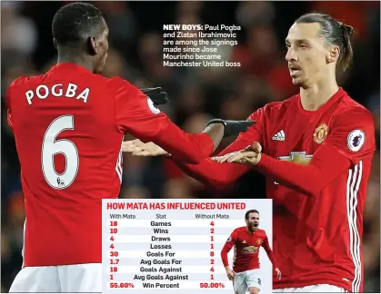  ??  ?? NEW BOYS: Paul Pogba and Zlatan Ibrahimovi­c are among the signings made since Jose Mourinho became Manchester United boss