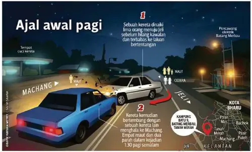 Rayuan Lemah Berdarah Pressreader