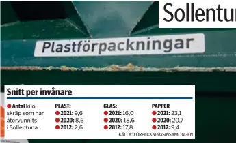  ?? FOTO: MOSTPHOTOS ?? HEJA! Sollentuna­borna blir bättre och bättre på att källsorter­a. Åtminstone när det gäller plast.