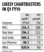  ??  ?? *estimates Sources: Emkay Global, Kotak Institutio­nal Equities, Elara Capital, ICICI Direct Securities