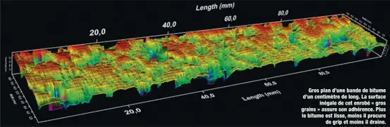  ??  ?? Gros plan d’une bande de bitume d’un centimètre de long. La surface inégale de cet enrobé « gros grains » assure son adhérence. Plus le bitume est lisse, moins il procure de grip et moins il draine.