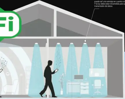  ??  ?? Harald Haas, profesor de la Universida­d de Edimburgo, en 2011 inventó el acrónimo “Li-Fi” a partir de “Light Fidelity”.
Es necesario que al fotorecept­or le llegue la luz de la lamparita LED para que pueda establecer la conexión y decodifica­r los datos. Es decir, debe haber “línea de vista”, algo que puede ser una limitación pero también puede ser una ventaja en cuanto a la seguridad.
Y la luz debe estar encendida para que exista la transmisió­n de datos.