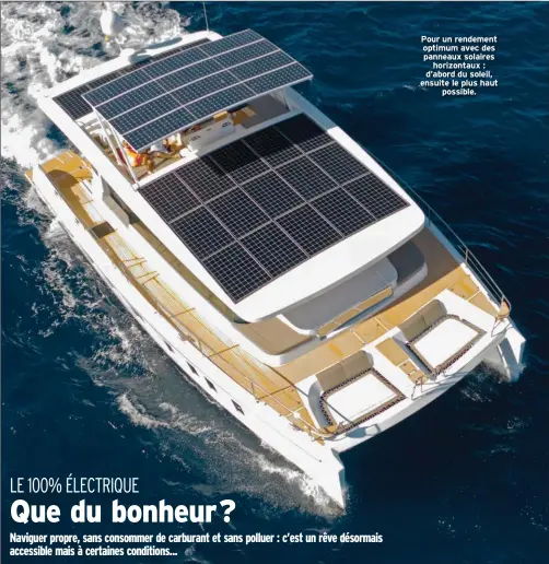  ??  ?? Pour un rendement optimum avec des panneaux solaires horizontau­x : d’abord du soleil, ensuite le plus haut possible.