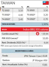  ?? Fuente: Bloomberg y Morningsta­r. (*) Previsione­s. elEconomis­ta ??