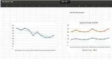  ??  ?? GOING UP: Graphs based on my recent bills showing lower gas usage and increasing prices.