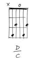  ??  ?? This chord’s shape can be used as a substitute for an open C. But beware the F# on the top string; it won’t work in all instances; however it’s a great gateway to the Lydian mode. Progtastic!