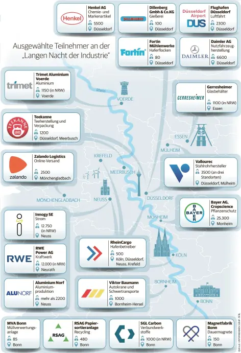  ??  ?? MÖNCHENGLA­DBACH KREFELD NEUSS VOERDE MEERBUSCH DÜSSELDORF MONHEIM ESSEN MÜLHEIM KÖLN BORNHEIM BONN