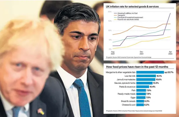  ?? ?? UNDER PRESSURE: Boris Johnson and Rishi Sunak face renewed calls to intervene as food prices soar and inflation hits a 40-year high.