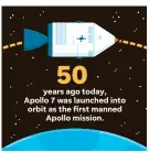  ?? MIKE B. SMITH, PAUL TRAP/USA TODAY
SOURCE NASA.gov ?? NOTE The crew conducted the first live TV transmissi­on from a piloted American spacecraft.