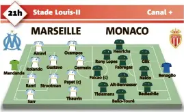  ?? Mandanda Amavi Rolando Rami Sarr Gustavo Strootman Ocampos Germain Payet (c) Thauvin Falcao (c) Henrichs
Rony Lopes
FEDCOM Fabregas Aït-Bennasser Tielemans Ballo-Touré Glik Naldo Badiashile Benaglio ??