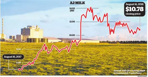  ?? Herald graphic ?? Synlait milk processing plant in Dunsandel, Canterbury