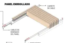  ?? CABLES DE BOBINADO DEL PANEL CARRETE DE CABLE ?? PANEL ENRROLLADO