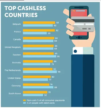 TOP CASHLESS COUNTRIES - PressReader