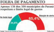  ??  ?? Todo e qualquer recurso consumido ou aplicado pela entidade na remuneraçã­o direta ou indireta de seus funcionári­os
Período logo após a contrataçã­o em que o servidor público pode ser exonerado do cargo, ou seja, demitido, conforme alguns critérios