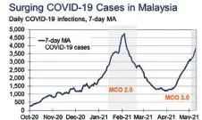  ??  ?? Source: Moody’s Analytics