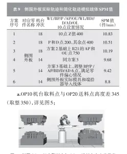  ??  ?? 图5 侧围OP10机台取料­点与OP20送料点高­度差示意