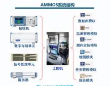  ??  ?? 图1 AMMOS系统结构图