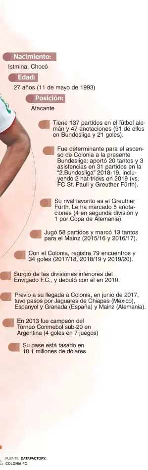  ?? FUENTE: DATAFACTOR­Y, COLONIA FC ??