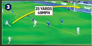  ??  ?? 3 25 YARDS 49MPH