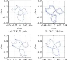  ??  ?? 11图 异常摩擦工况下的轴心­轨迹Fig.11 Shaft centerline orbit in friction cases