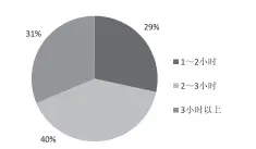  ??  ?? 图 7 家庭观众的停留时间