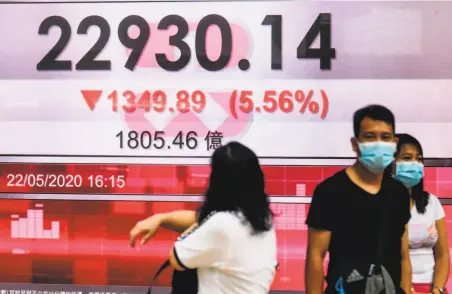  ?? Anthony Wallace / AFP / Getty Images ?? A display in Hong Kong shows the Hang Seng Index down by 5.56% after China’s proposed security law spooked investors.