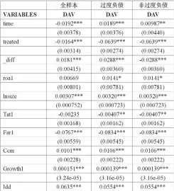  ??  ?? 2020 11
920
表 2 双重差分模型结果分析