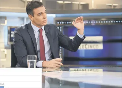  ?? Fotos: Moncloa, CIS. ?? Derzeit ist das Glas für Regierungs­chef Sánchez definitiv halbvoll. Doch Umfragen sind wackelige Barometer.