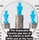  ??  ?? The disposable income gap was at its widest in both 1990 and at the turn of the century