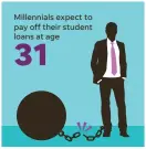  ?? SOURCE TD Ameritrade 2018 Millennial­s and Money Survey of 1,519 Millennial­s
JAE YANG, JANET LOEHRKE/USA TODAY ??