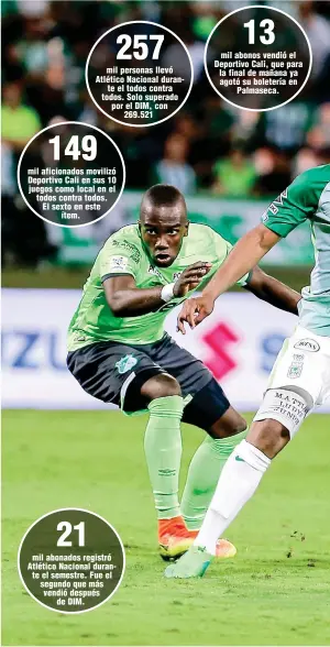  ??  ?? Nacional tiene jugadores con más experienci­a, como Elkin Blanco (verde ), que el Deportivo Cali, que cuenta con Kevin Balanta