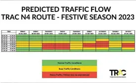  ?? ?? TRAC predicted traffic flow chart during the 2023/2024 festive season.