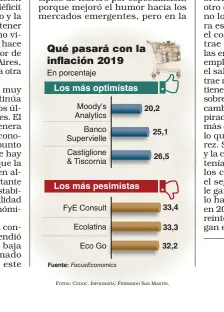  ?? FOTOS: CEDOC. INFOGRAFÍA: FERNANDO SAN MARTÍN. ??