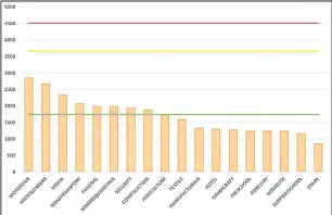  ?? ?? COMPARISON OF SECTORAL MINIMA TO THREE MEASURES OF ADEQUACY: