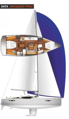  ??  ?? LOA LWL Beam (Max) Draught Displaceme­nt Ballast Sail area Berths Engine Water Fuel Sail area to displaceme­nt ratio Displaceme­nt to LWL ratio Price ex VATDesign