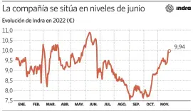  ?? elEconomis­ta ?? Fuente: Bloomberg.