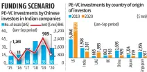  ?? Source: Venture Intelligen­ce ?? Note: Amount may include approximat­ion of values in co-investment­s. Investment­s data includes Hk-based investors