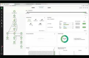  ??  ?? Des solutions telles que Turbonomic ( ci- dessus), Cloudreach Sceptre ou Apptio permettent d’automatise­r la reconfigur­ation dynamique des infrastruc­tures en fonction du besoin réel afin de limiter les coûts de fonctionne­ment.