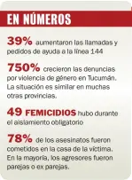  ??  ?? aumentaron las llamadas y pedidos de ayuda a la línea 144
crecieron las denuncias por violencia de género en Tucumán. La situación es similar en muchas otras provincias. hubo durante el aislamient­o obligatori­o
de los asesinatos fueron cometidos en la casa de la víctima. En la mayoría, los agresores fueron parejas o ex parejas.