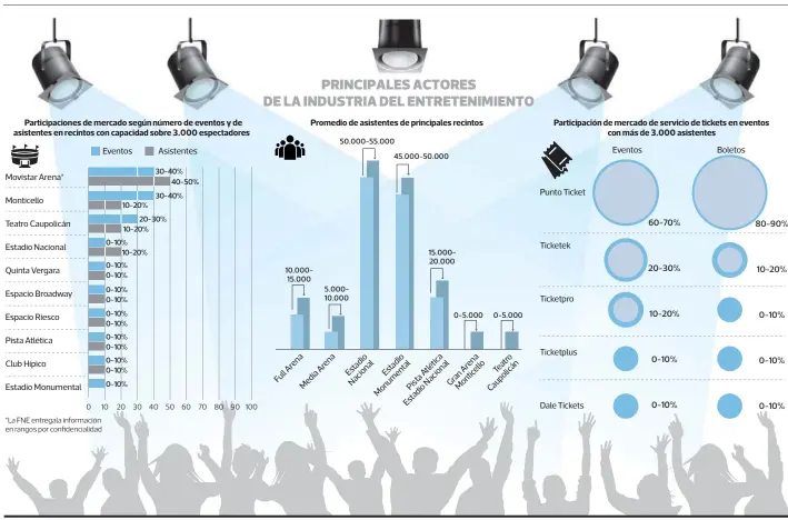  ?? INFOGRAFIA: Heglar Fleming •PULSO ?? FUENTE: Fiscalía Nacional Económica