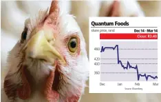  ?? Reuters ?? QUANTUM foods reported a significan­t decline in profits, predicting a cut in headline earnings. |